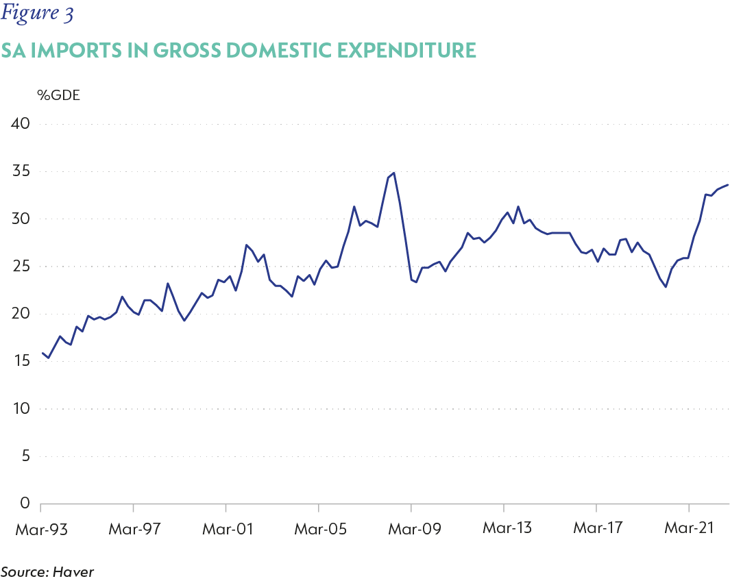 Figure 3-SA imports in gross domestic expenditure.png