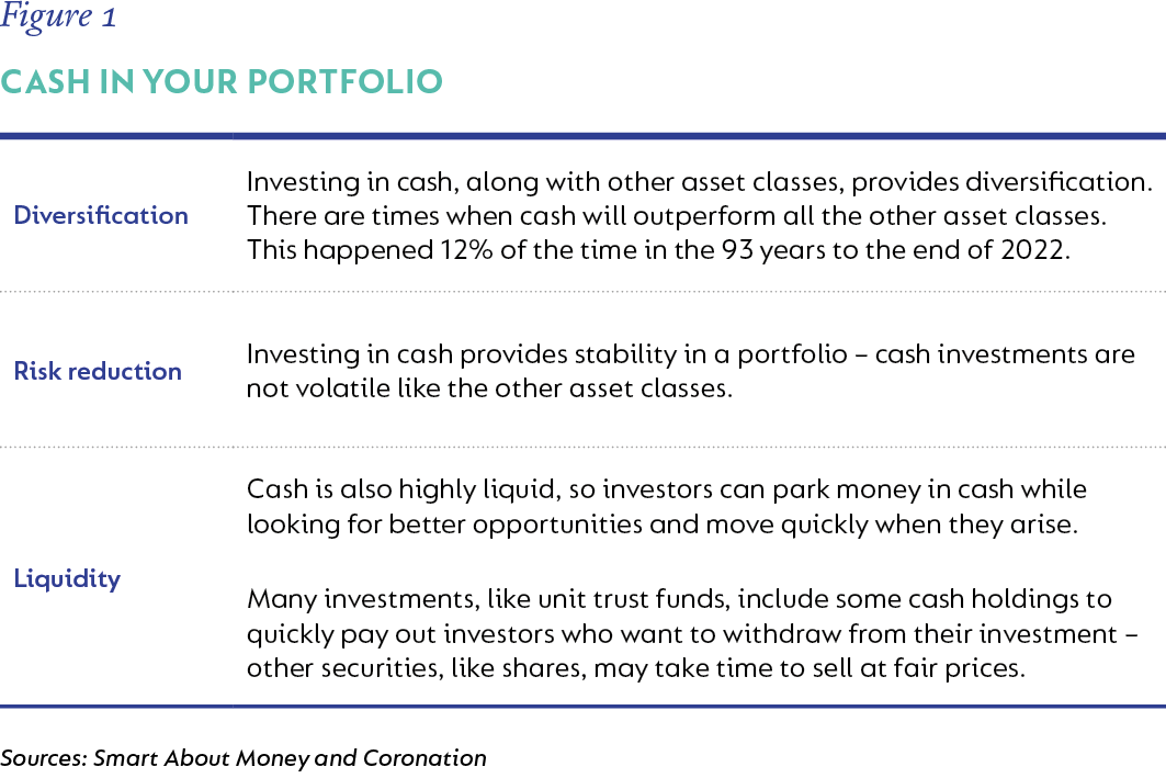 Figure 1-Cash in your portfolio.png