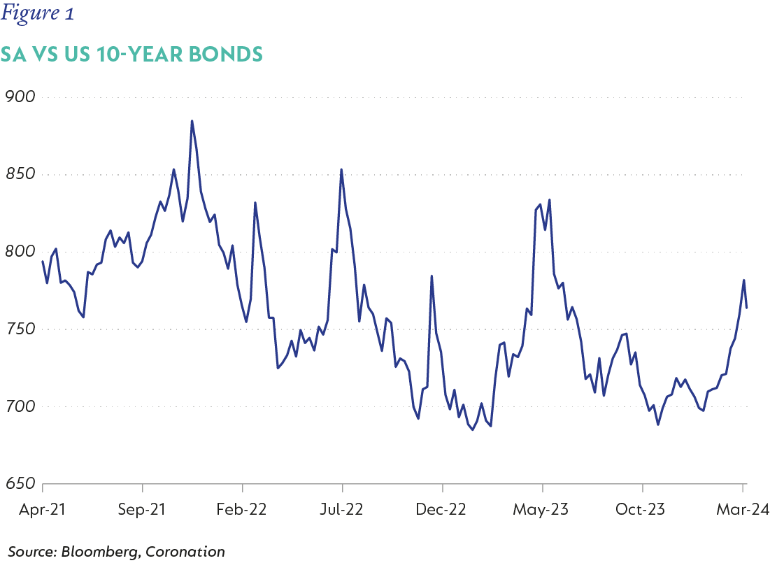 Figure 1-SA vs US 10-year bonds - Copy.png