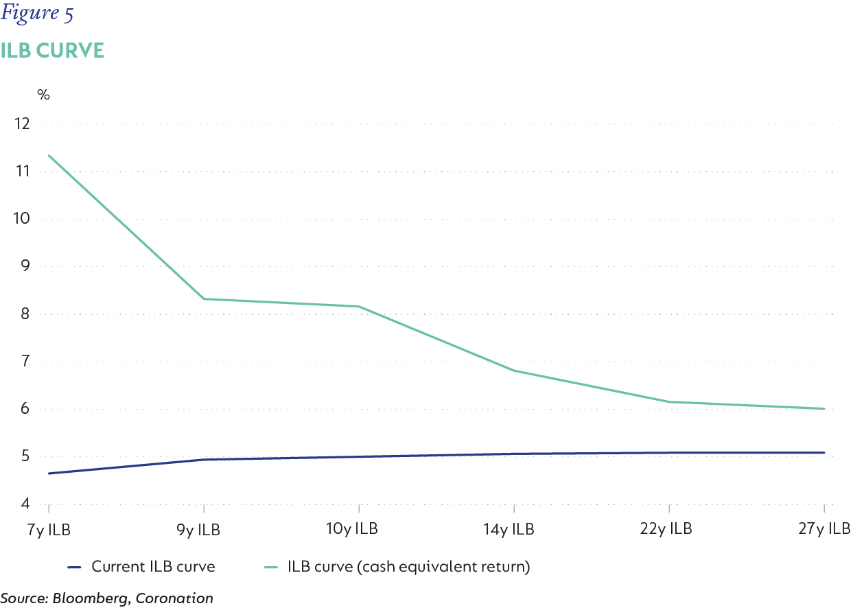 Figure 5-ILB curve.png