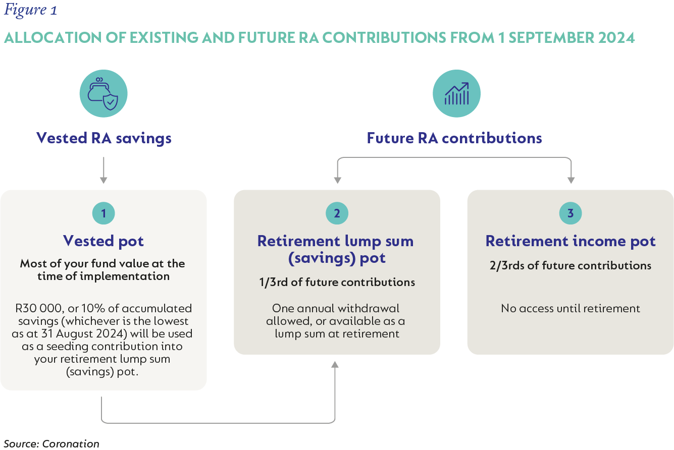 Figure1-Allocation of existing and future RA contributions from 1 September.png