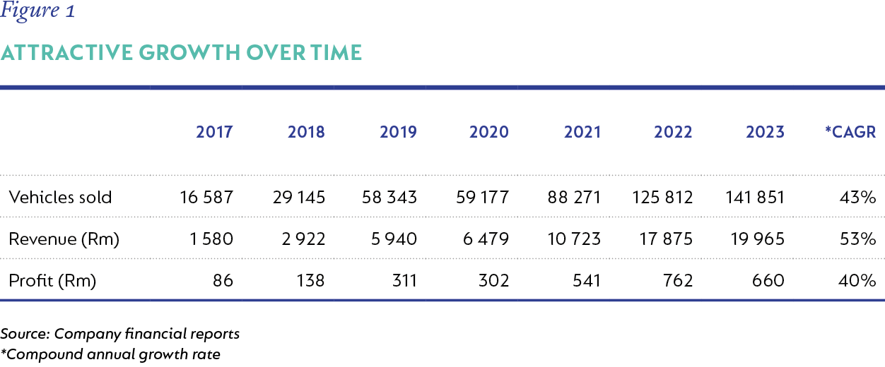 Figure 1- Attractive growth over time.png