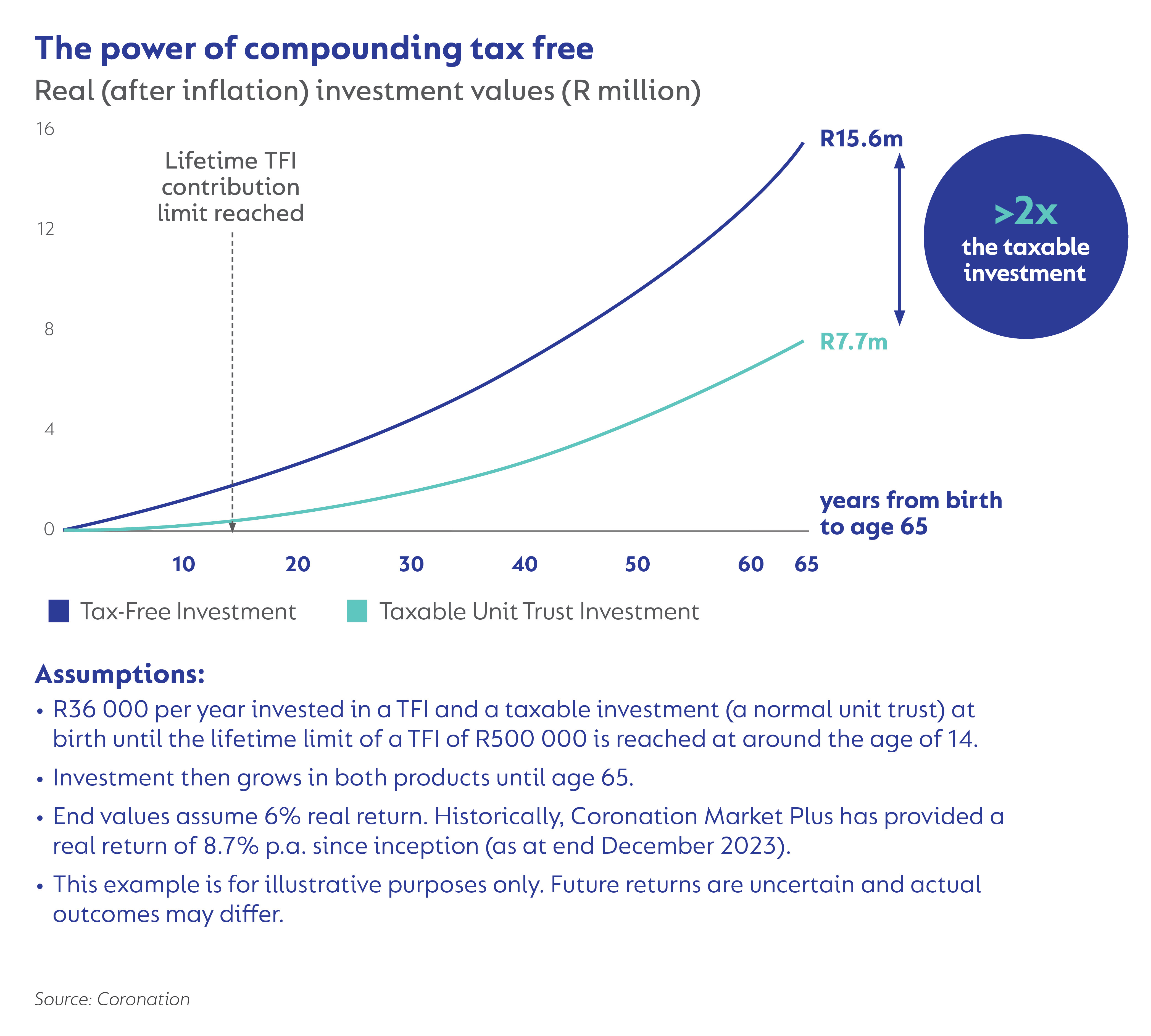 Power of compounding_E.jpg