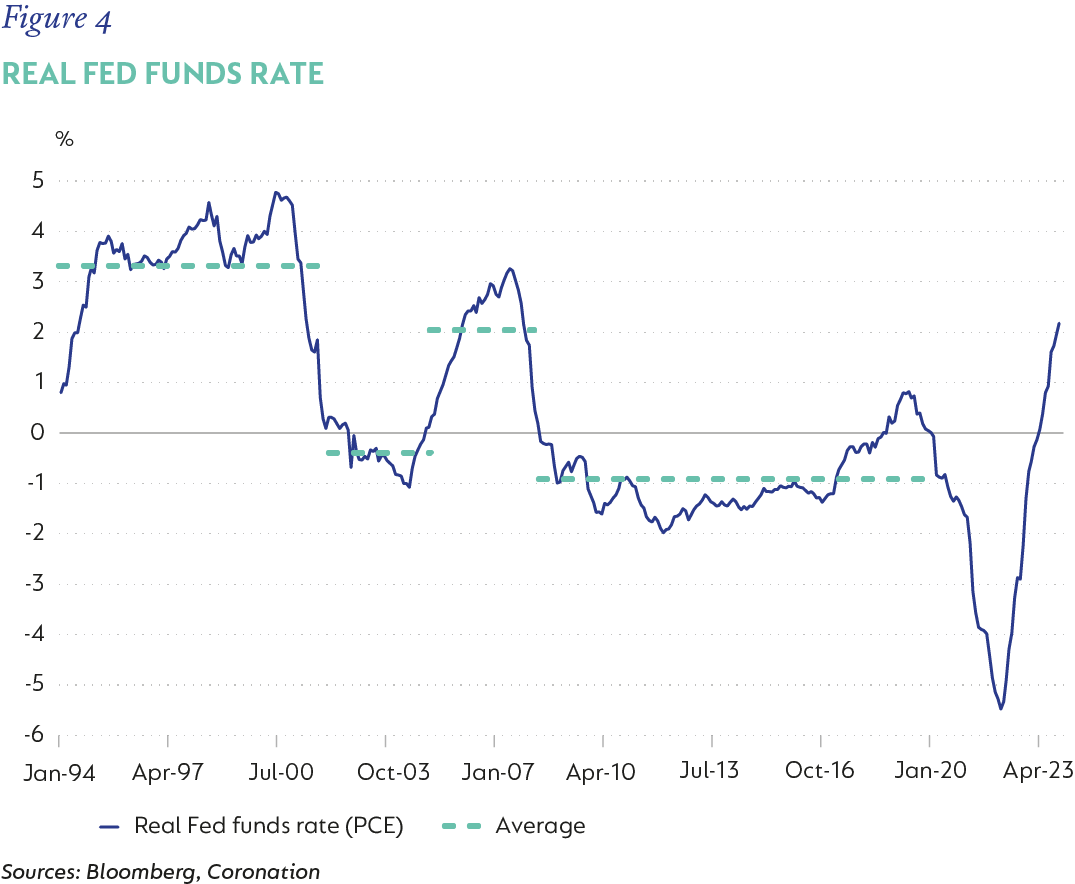 fig4-Real Fed funds rate.png