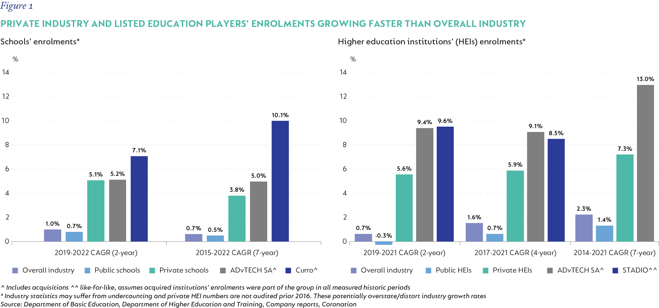 Fig1-PRIVATE INDUSTRY AND LISTED EDUCATION PLAYERS-v4.png