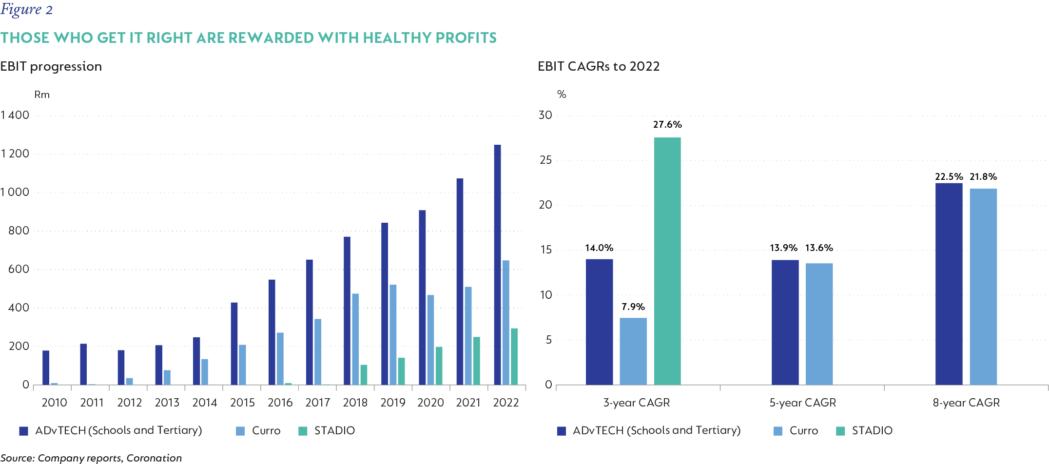 fig2-THOSE WHO GET IT RIGHT ARE REWARDED WITH HEALTHY PROFITS-v4.png