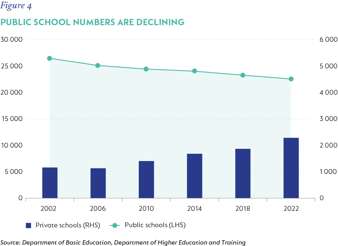fig4-Public school numbers are declining-v5.png