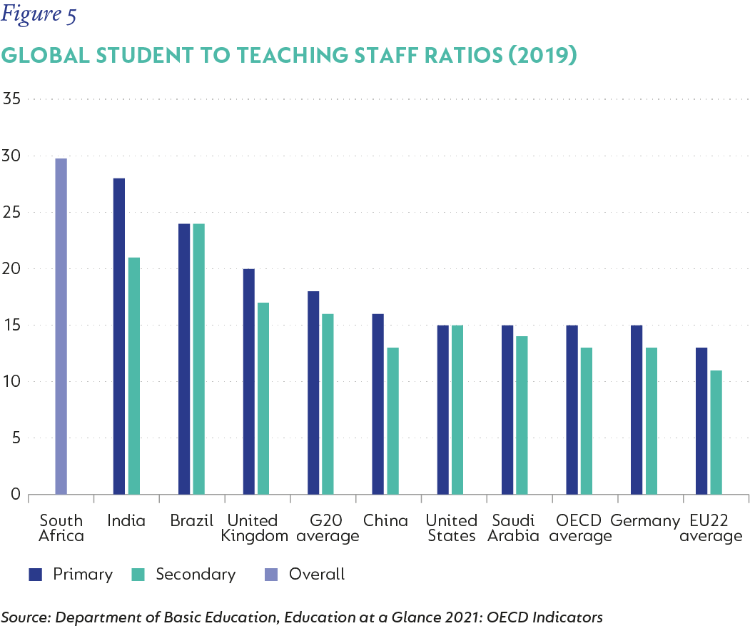 fig5-Global student to teaching staff ratios-v4.png
