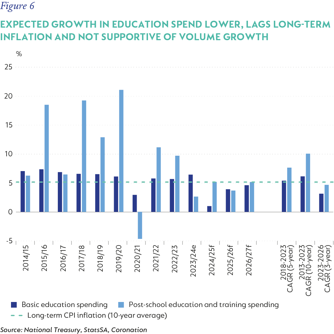 fig6-Expected growth in education spend lower and lags-v3.png