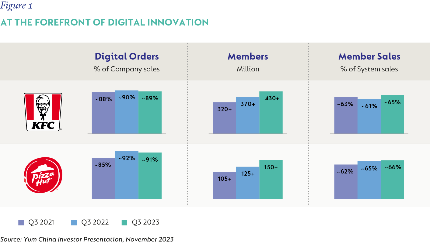 Figure1-At the forefront of digital innovation.png