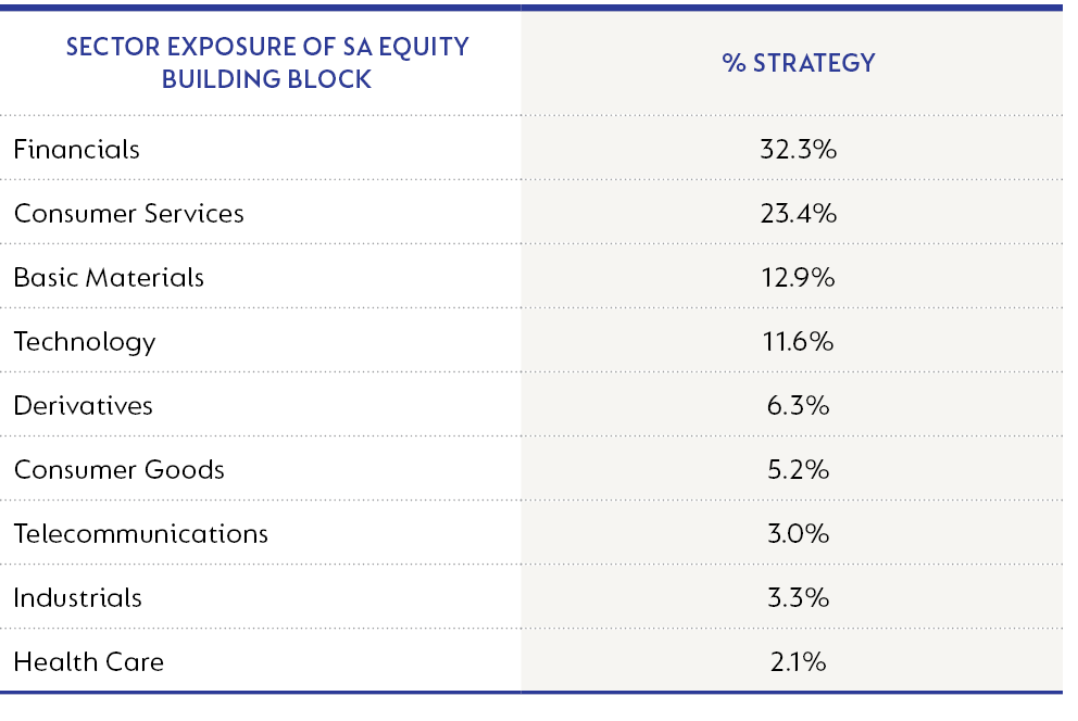 Global houseview Sector exposure.png