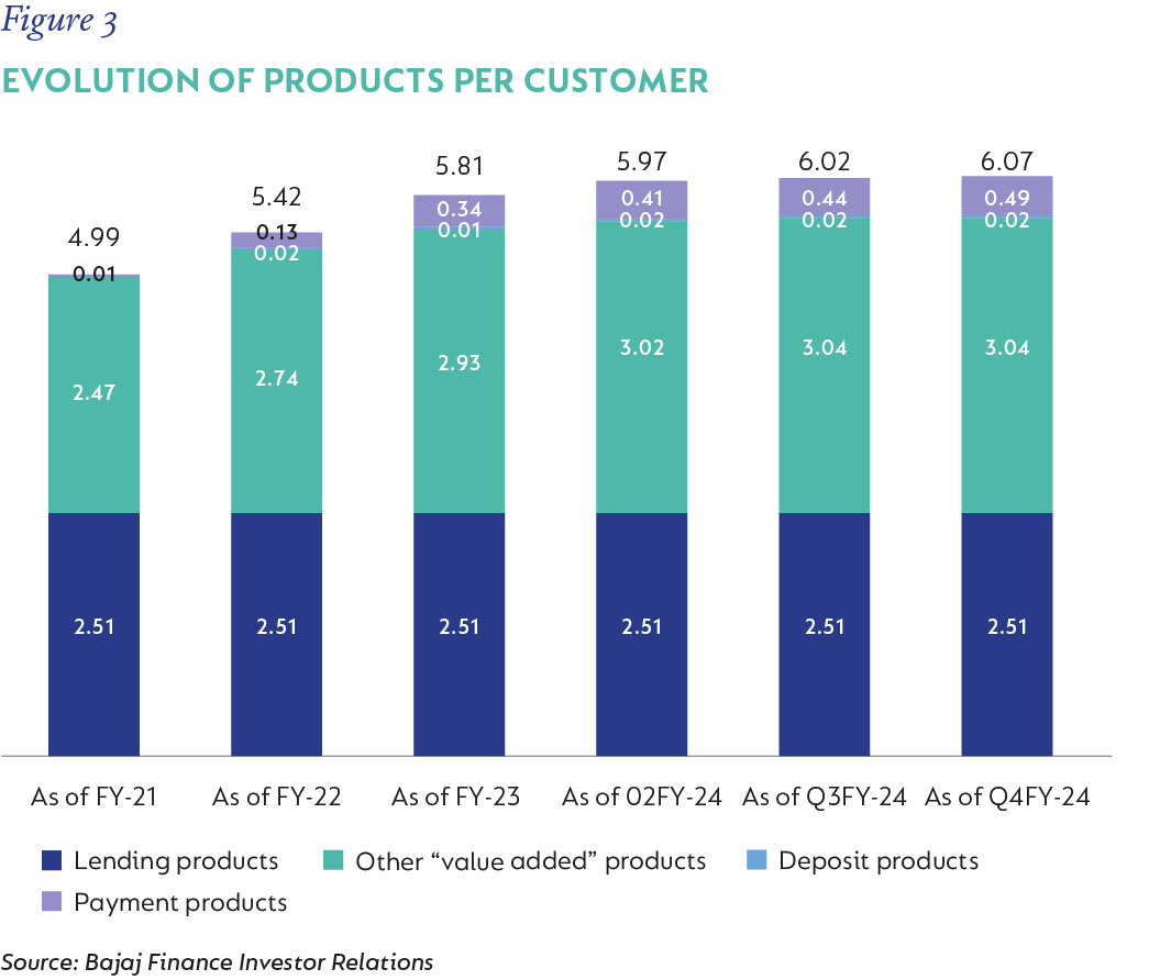 Figure 3-Evolution of products per customer.png