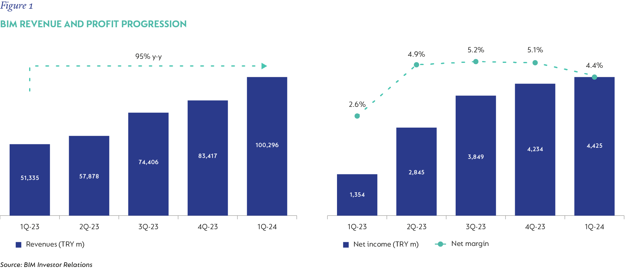 figure1-BIM revenue and profit progression.png