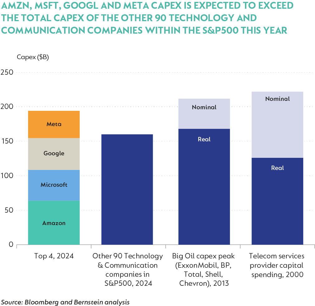 AMZN MSFT GOOGL META CapEx.png