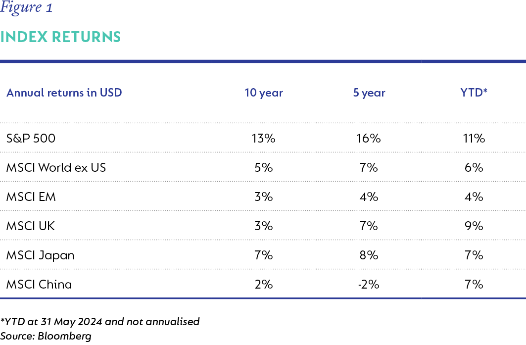 Figure 1-Index returns.png