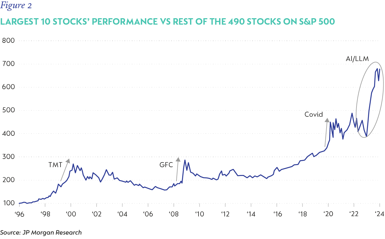 Figure 2-Two key observations for bottom-up investors.png