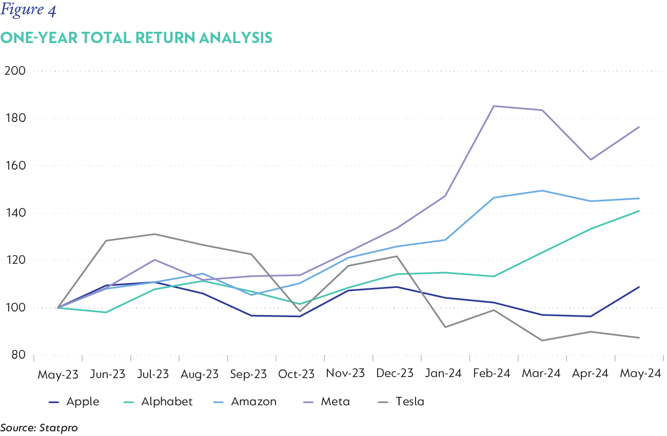 Figure 4-Share price performance.png