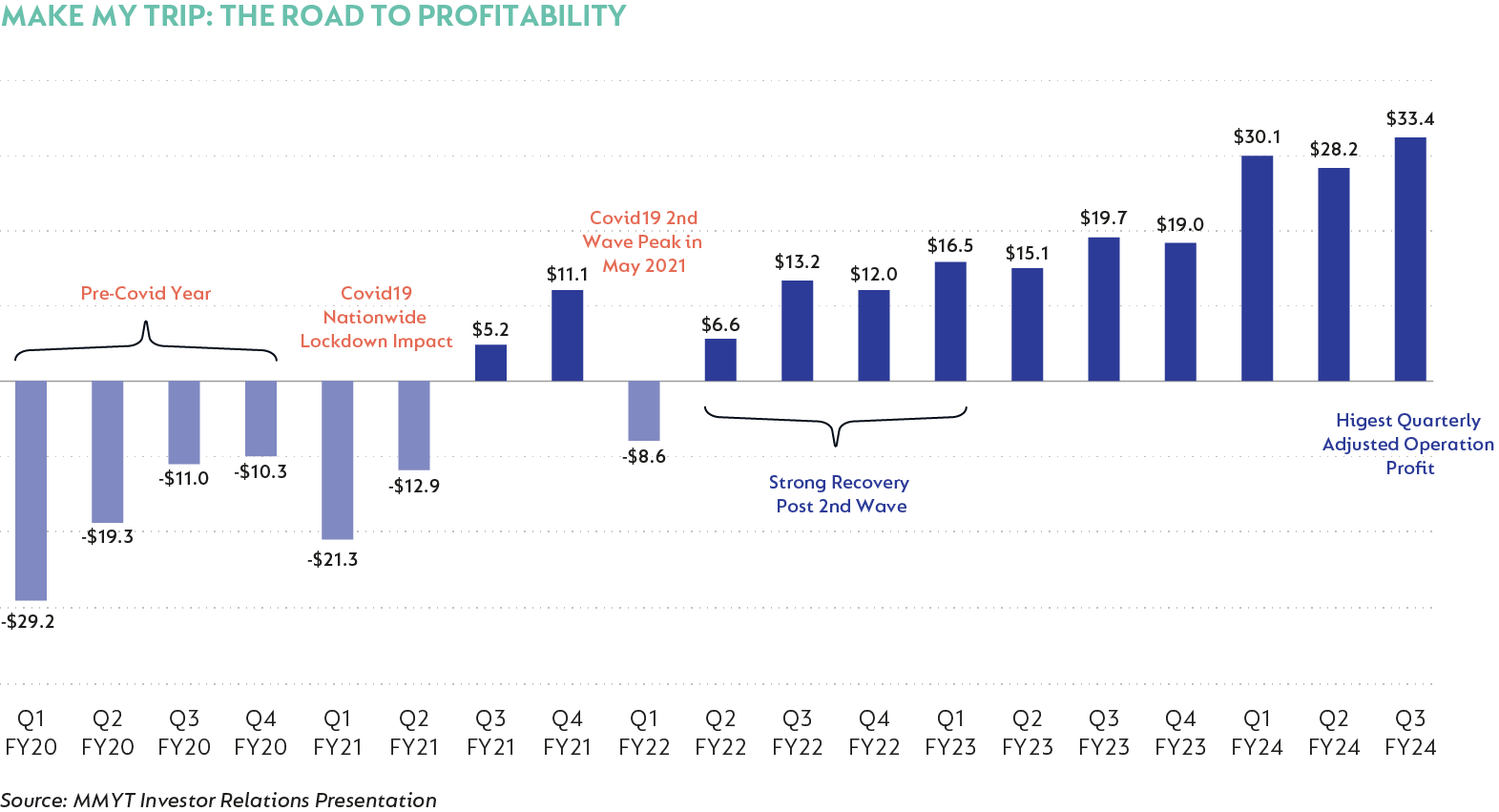 Make My Trip-The road to profitability.png