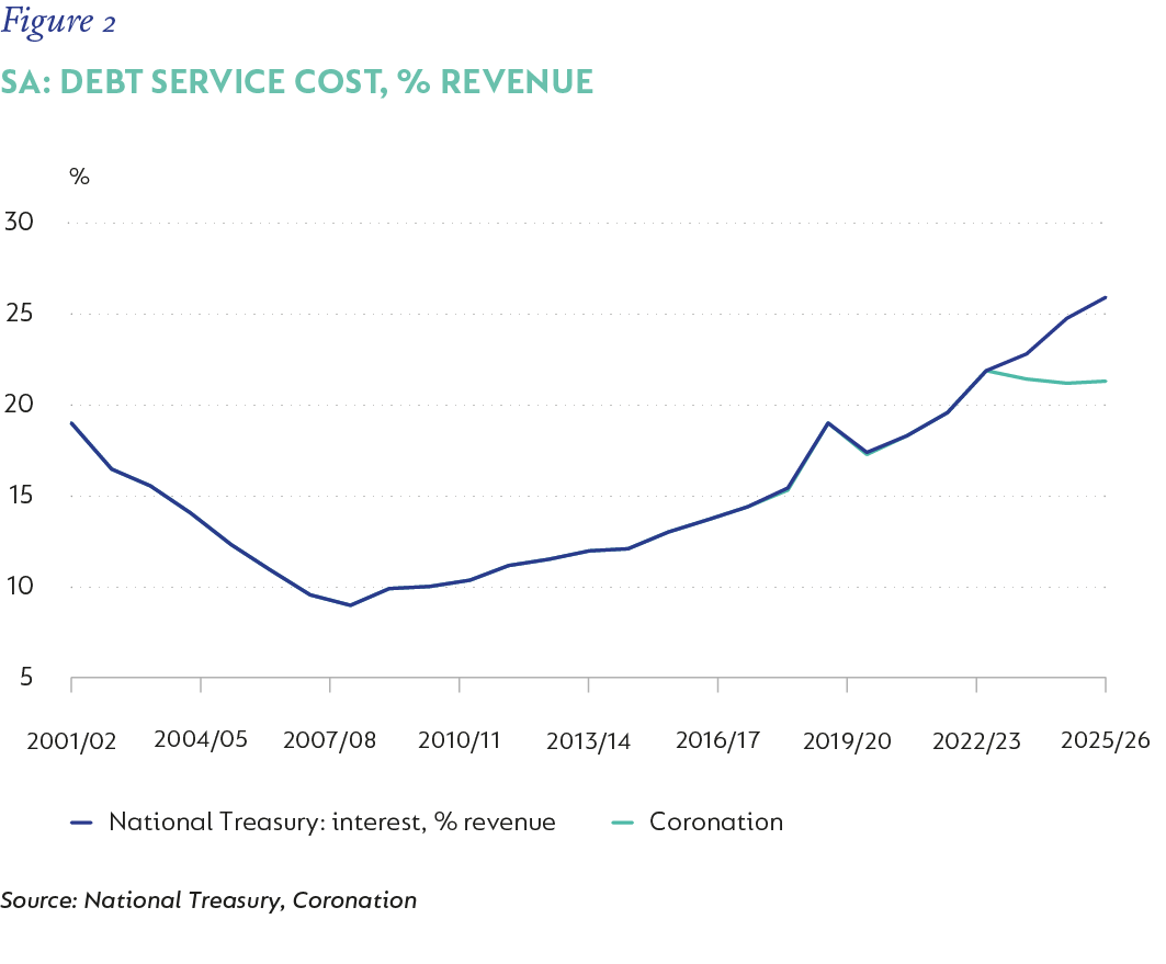 Fig 2_Debt service costs_V2.png