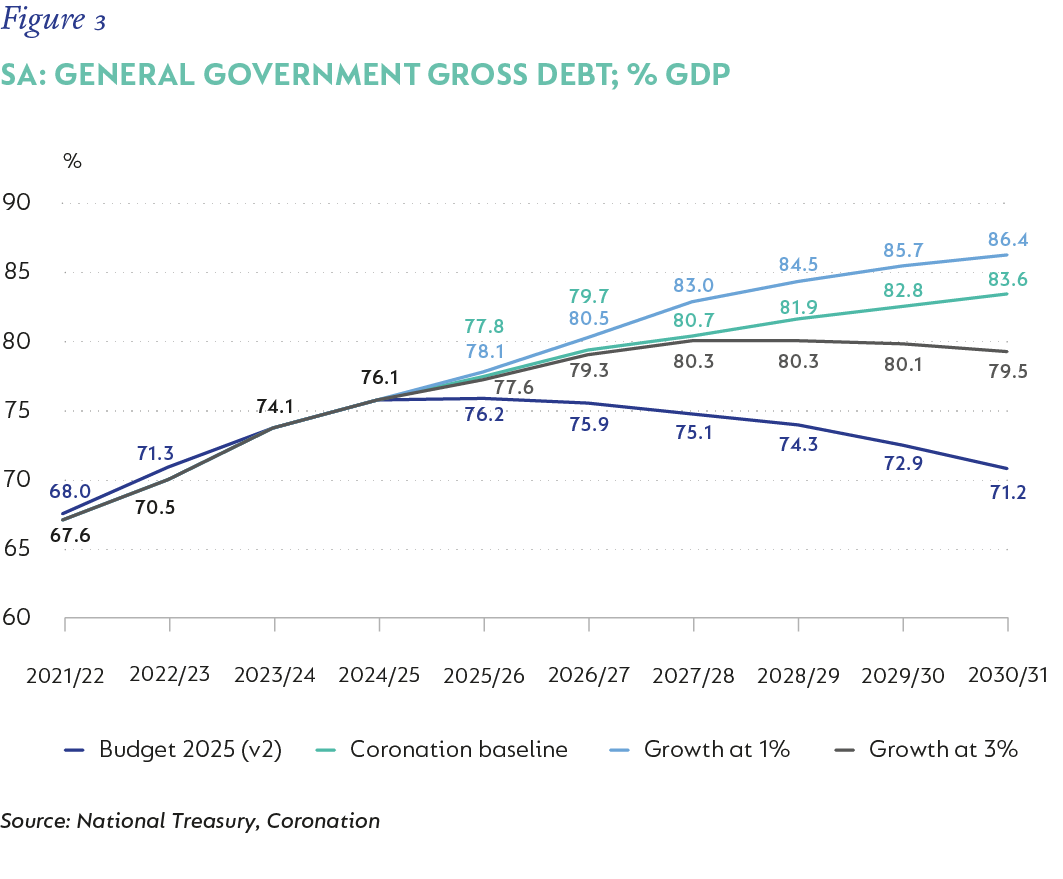 Fig 3_SA debt - GDP_V2.png