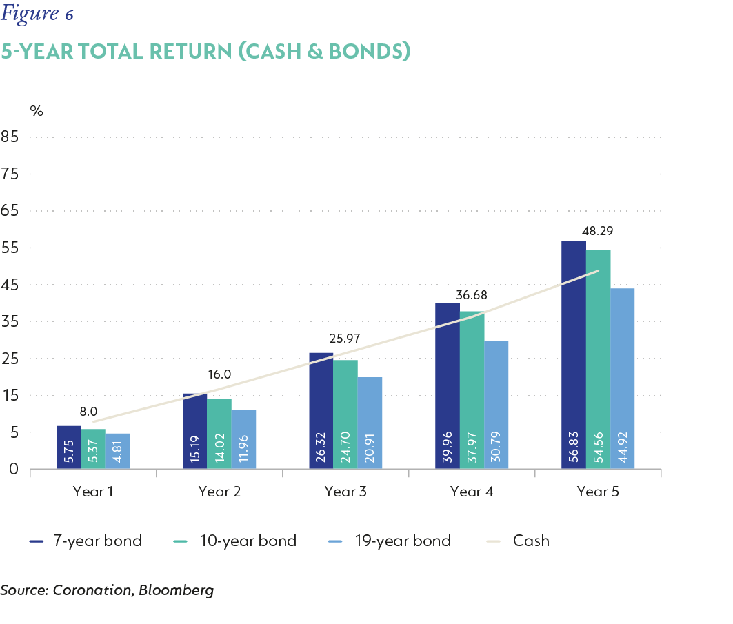 Fig 6_5-year total return_v1.png