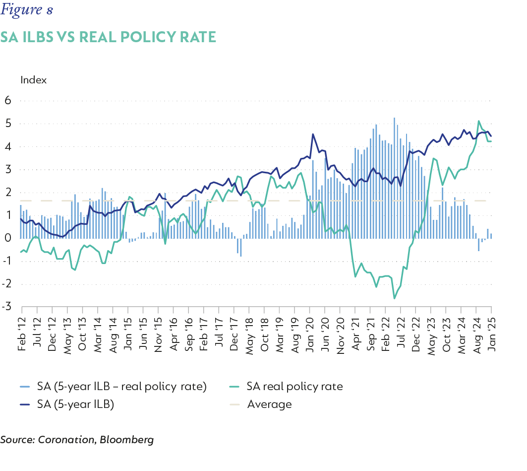 Fig 8_SA IBLs vs real policy rate_v1.png