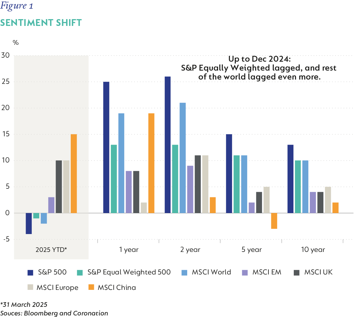 Fig1-Sentiment shift.png