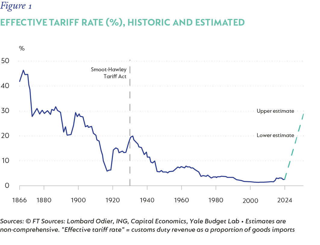 Fig 1_Effective tariff rate w Source_V2.png