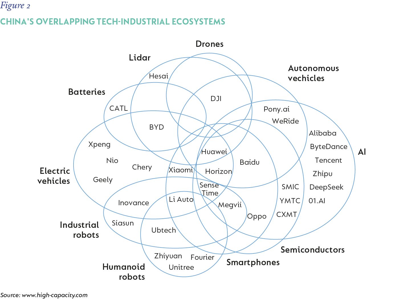 Fig-2_China's-overlapping-tech-industrial-ecosystems_V3.png