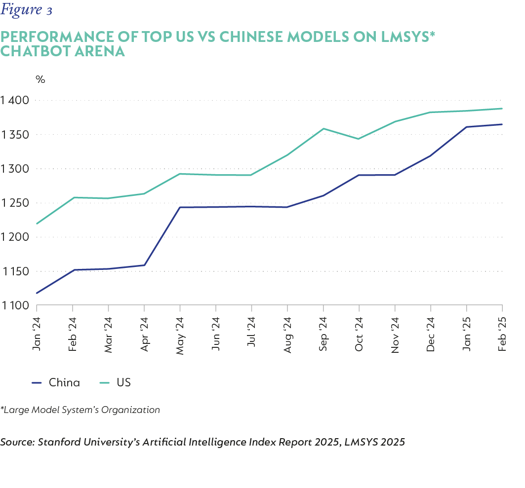 Fig 3_Performance of top US vs Chinese models on LMSYS Chatbot Arena_V1.png