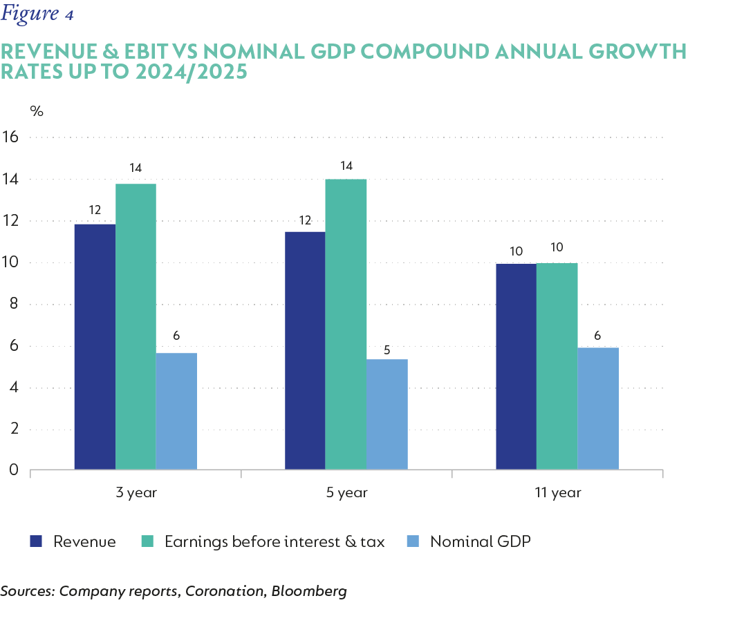 Fig 4_Revenue and EBIT vs nominal GDP compound_V3.png