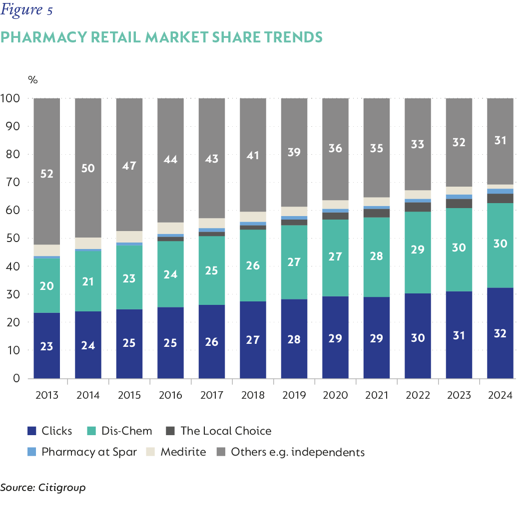 Fig 5A_Pharmacy Retail_V3.png