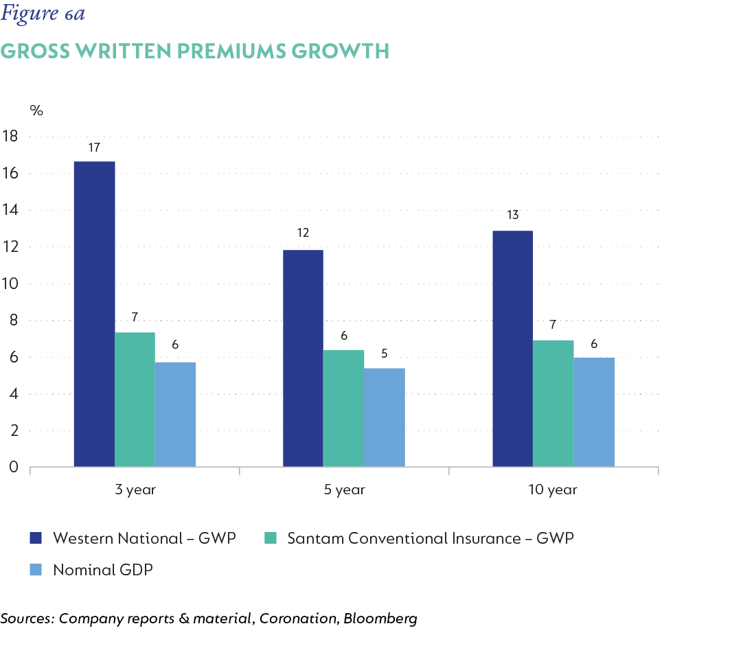 Fig 6A Gross Written Premiums_V5.png