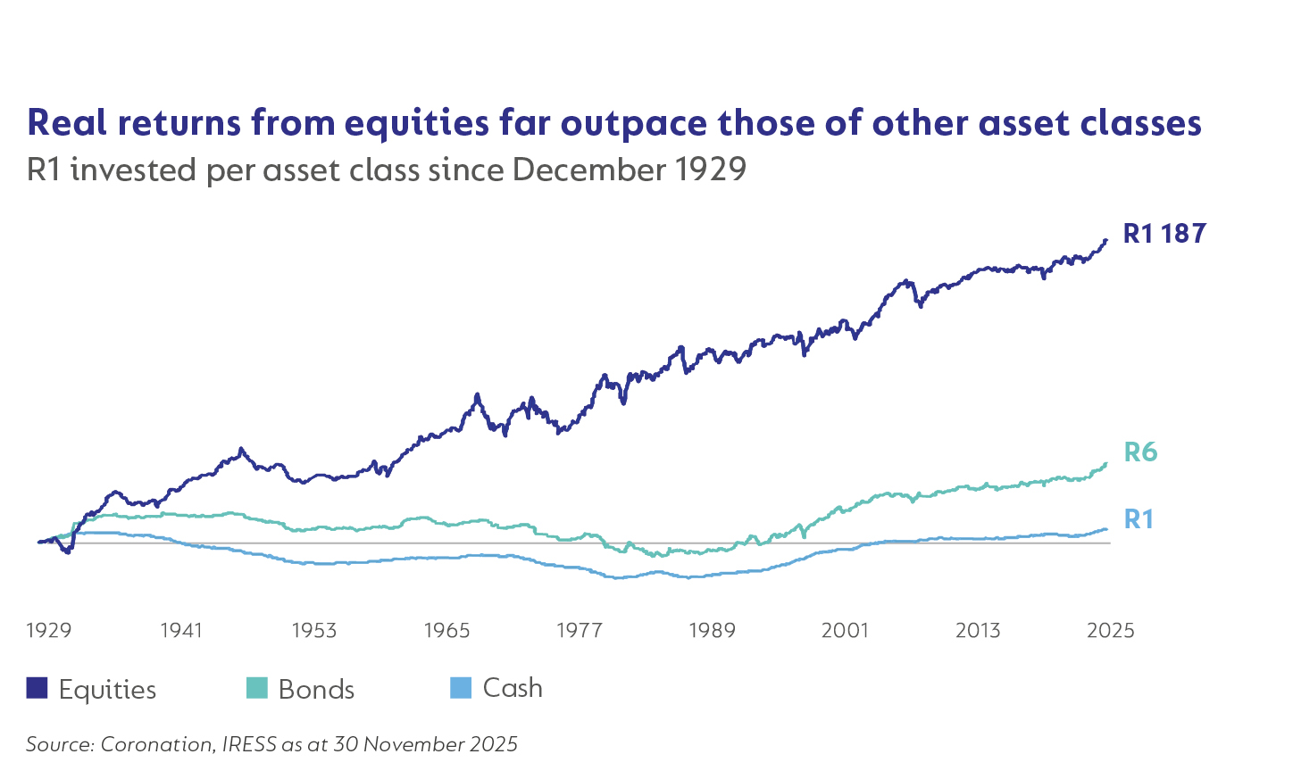 Corolab - Long-term Growth 2025 - Fig2.jpg