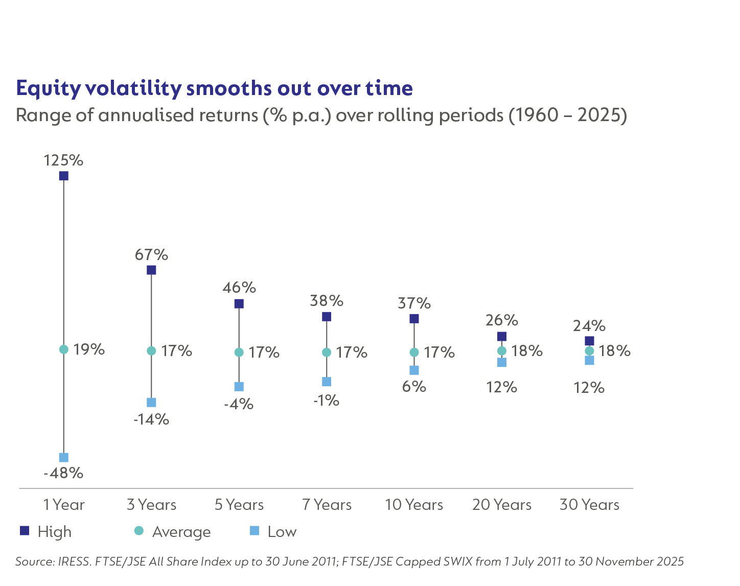 Corolab - Long-term Growth 2025 - Fig3.jpg