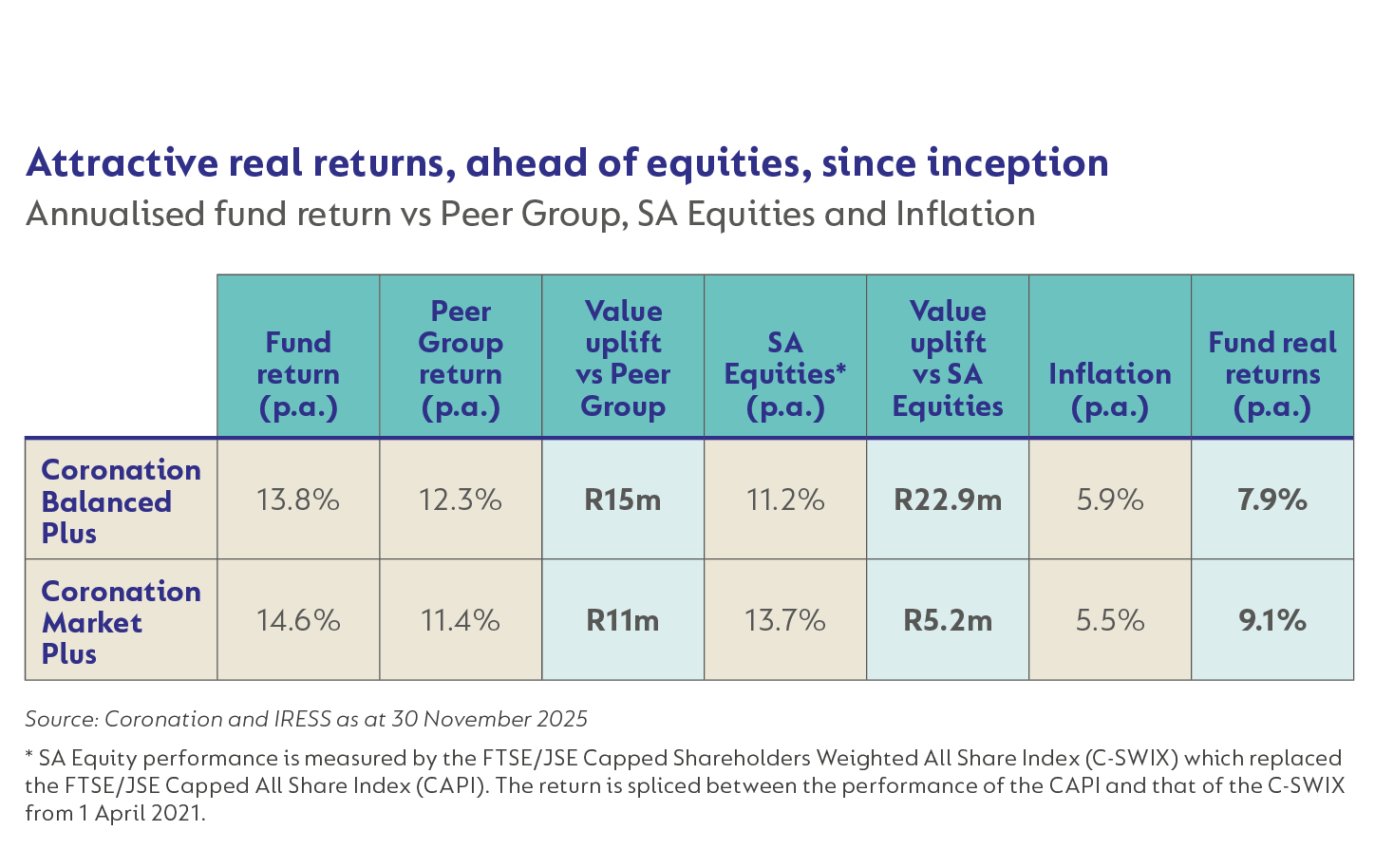 Corolab - Long-term Growth 2025 - Fig4.jpg