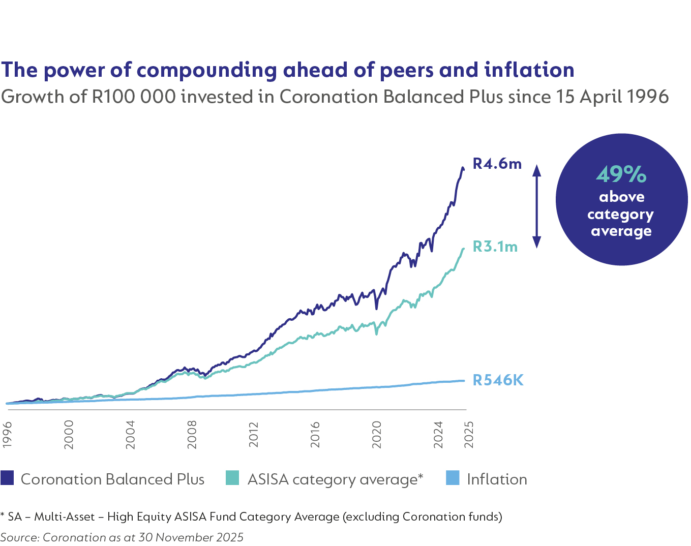 Corolab - Long-term Growth 2025 - Fig5.jpg