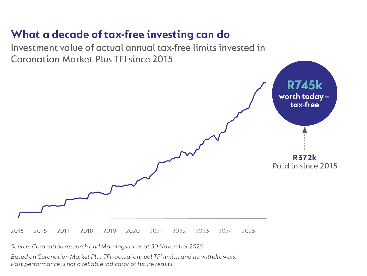 Corolab - Long-term Growth 2025 - Fig8.jpg