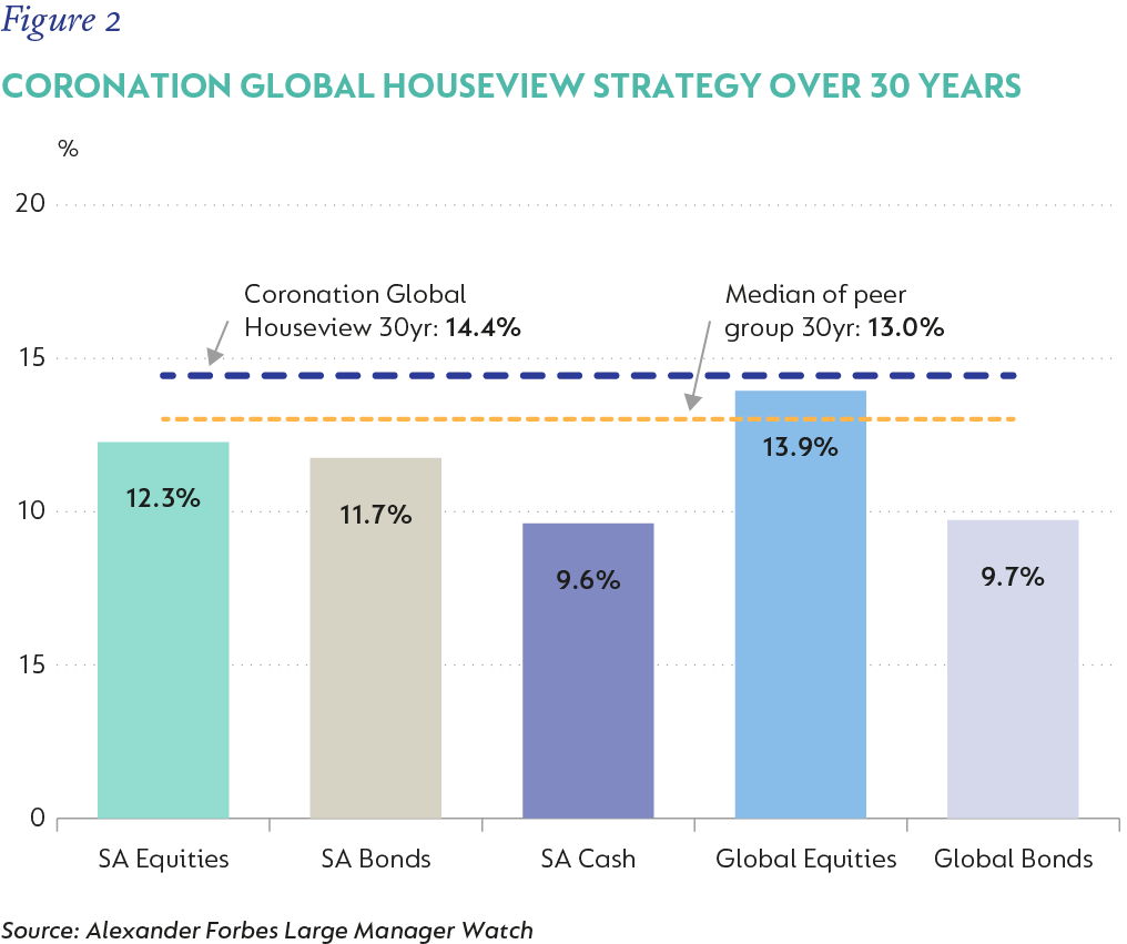 Figure 2-Global Balanced over 30 years.png