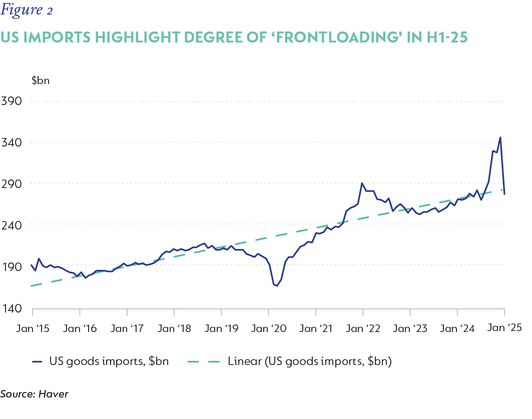Fig 02 - US imports highlight degree_V3.png