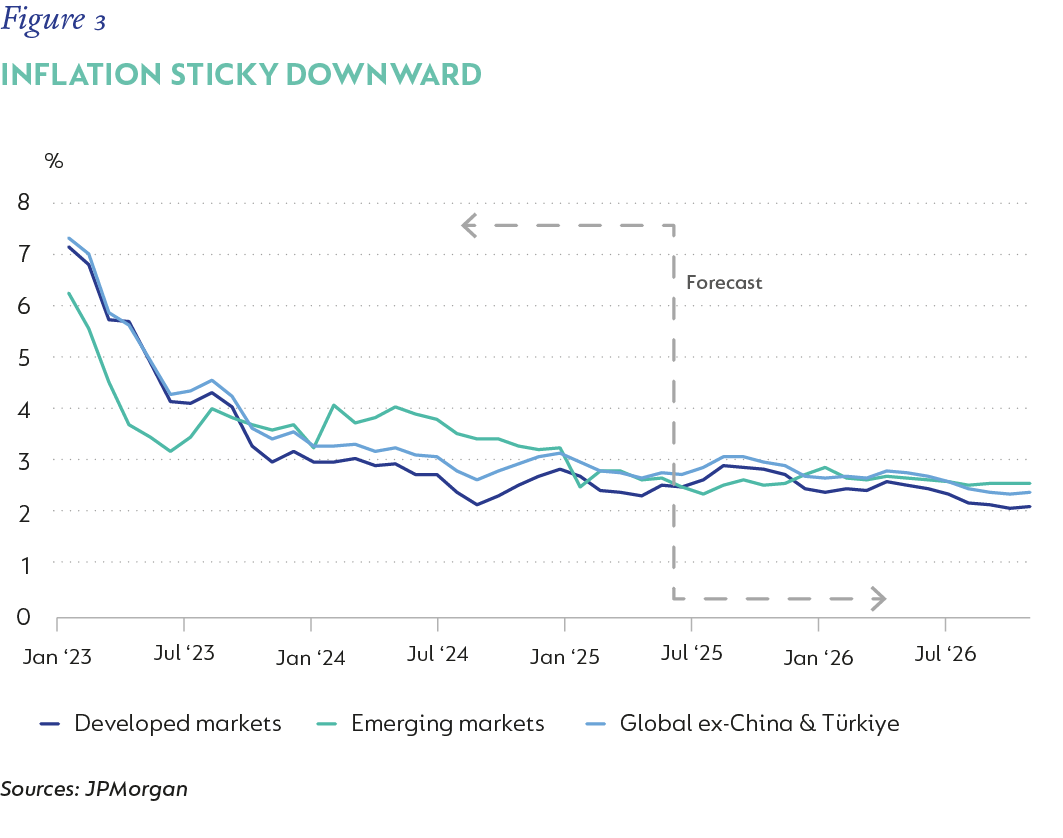 Fig 03 - Inflation sticky downward_V3.png