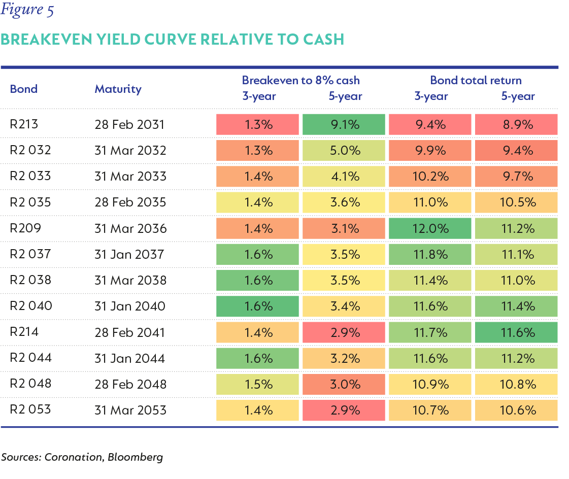 Fig 05 - Breakeven yield curve_V2.png