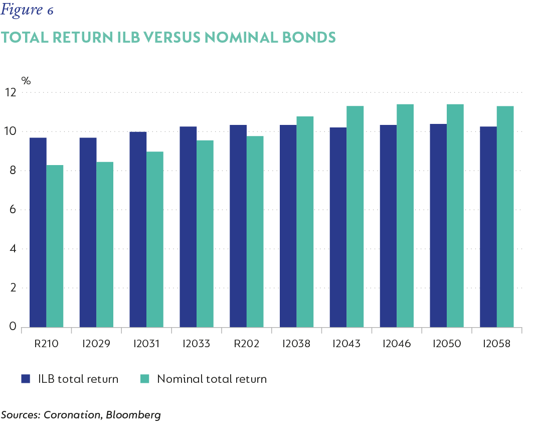 Fig 06 - Total return IBL_V3.png
