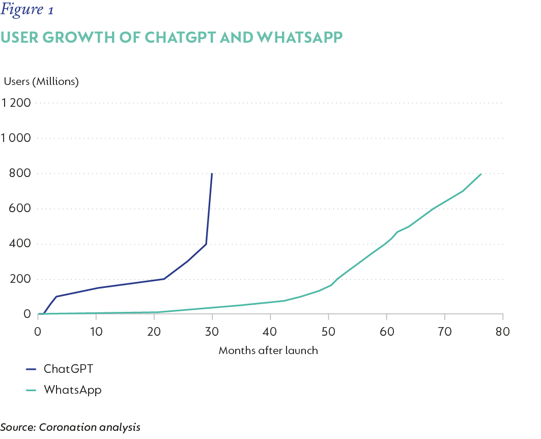 Fig 01_User growth of ChatGPT.png
