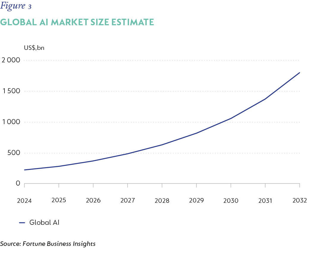 Fig 03_Global AI market size estimate_V2.png