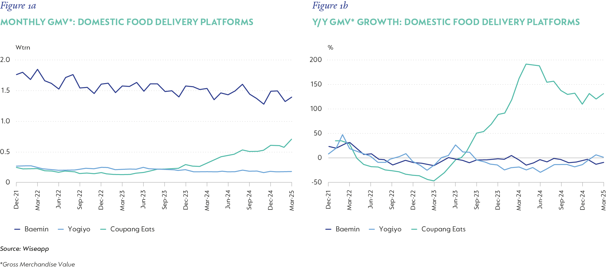 Fig 1a - GEMS MONTHLY GROSS GMV_V3.png