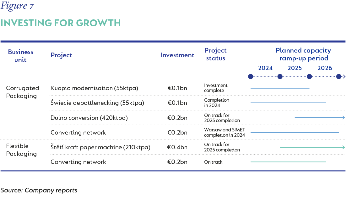 Fig 7_Investing for growth_V3.png