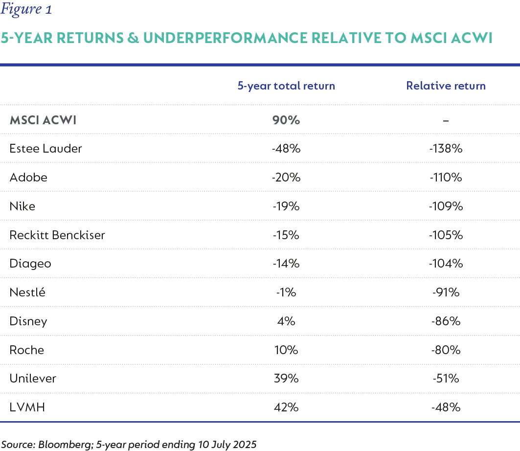 Fig 01 - 5-year total return_V5 .png