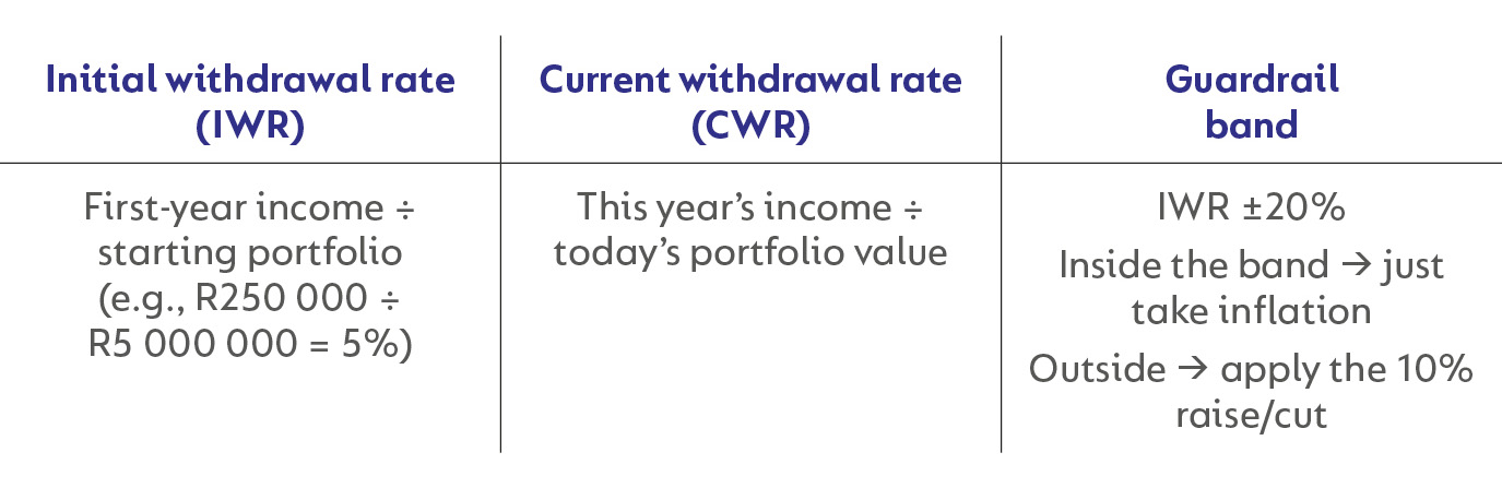 CoroLab Booklet_Income and Growth_2025_p10.jpg