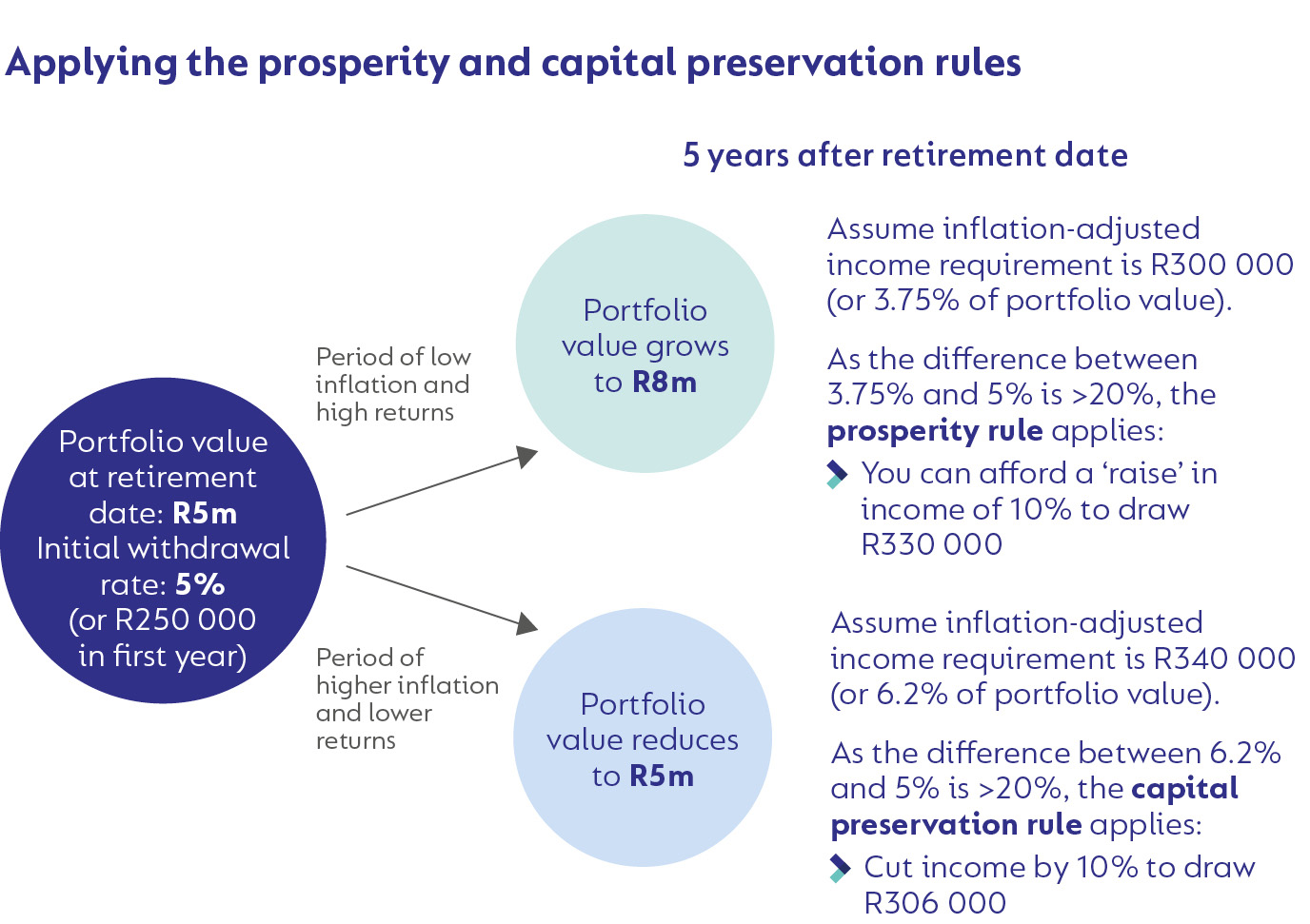 CoroLab Booklet_Income and Growth_2025_p11.jpg